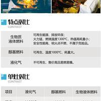 新能源液体生物质燃料